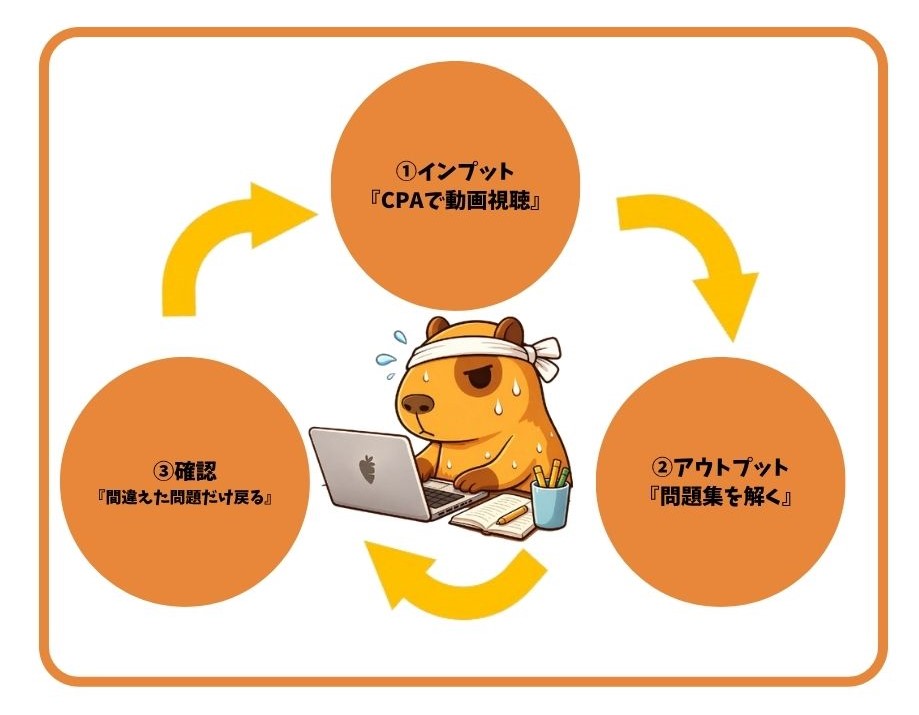 簿記独学の勉強サイクル|インプット→アウトプット→確認を繰り返すぽんずの学習法