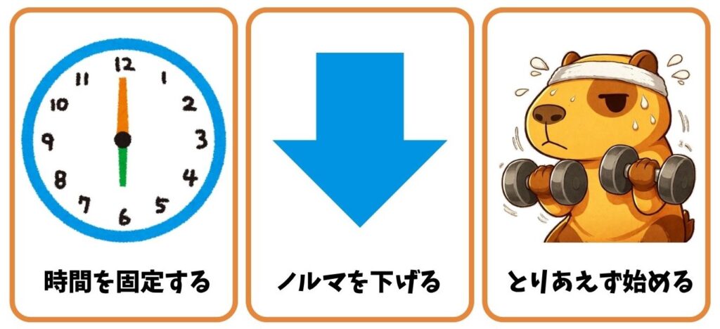 筋トレを習慣化した3つの理由：時間を固定する・ノルマを下げる・とりあえず始める